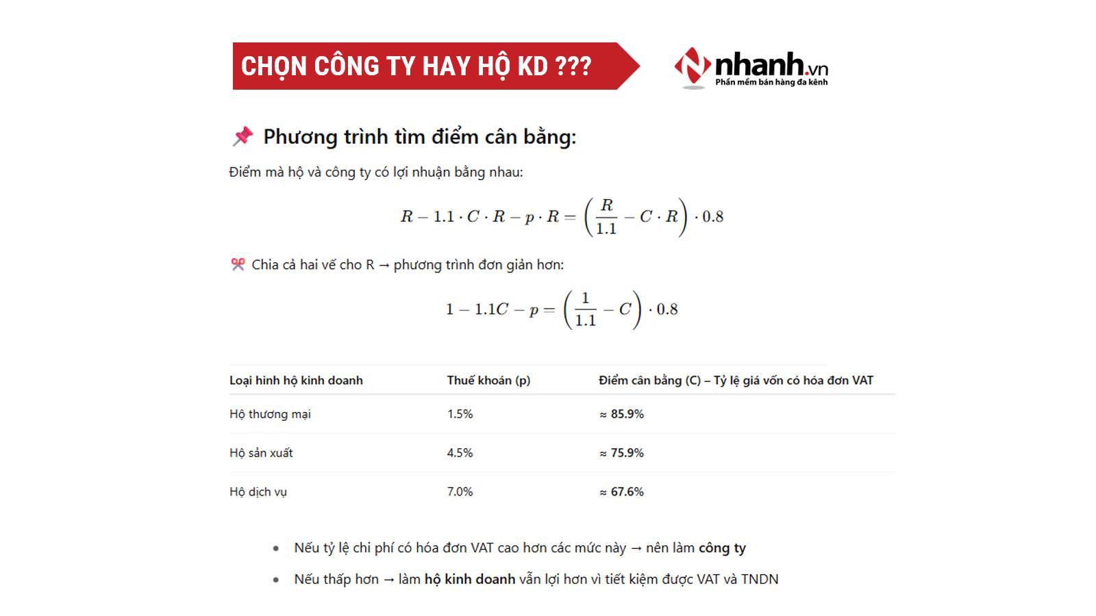 Phương trình tìm điểm cân bằng