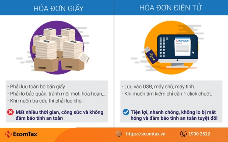 Cơ hội