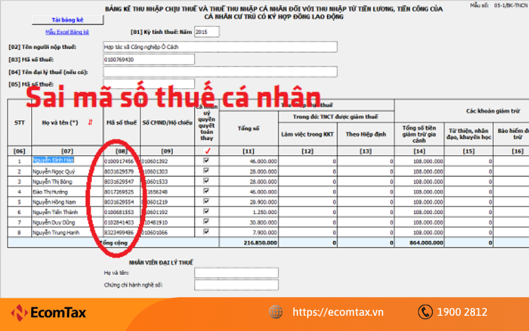 Kê khai sai hoặc nhầm mã số thuế