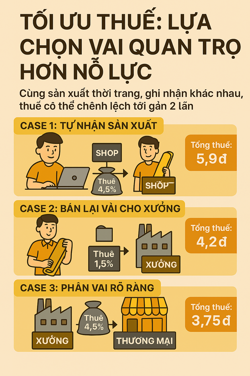 Tối ưu thuế: lựa chọn vai quan trọng hơn nỗ lực