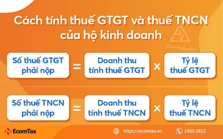 Cách tính thuế GTGT và TNCN