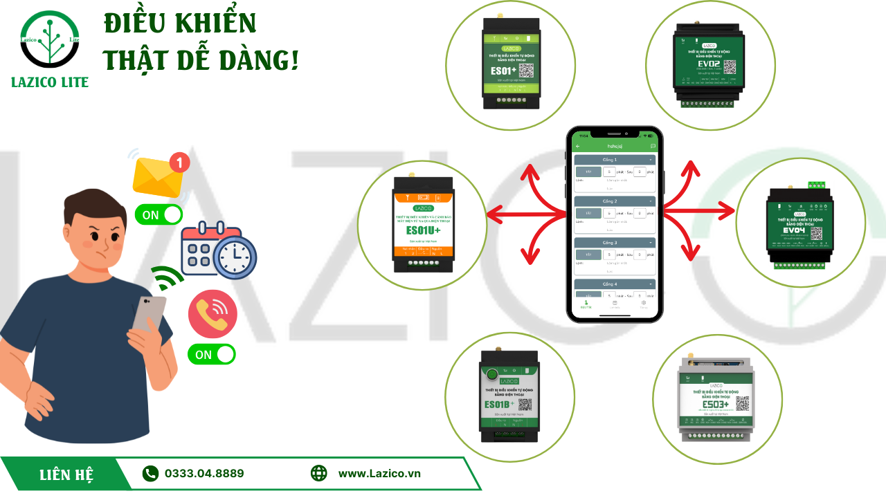 Hướng dẫn sử dụng App Lazico Lite mới nhất – Điều khiển thiết bị SMS dễ dàng qua điện thoại