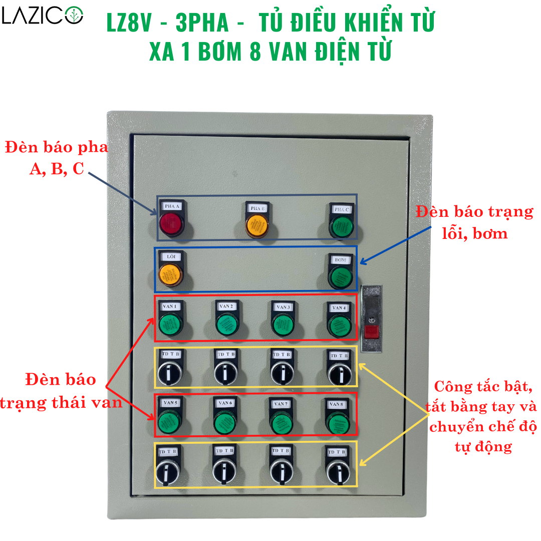 LZ8V-3P- Tủ điều khiển từ xa qua điện thoại 1 bơm, 8 van, 3 pha