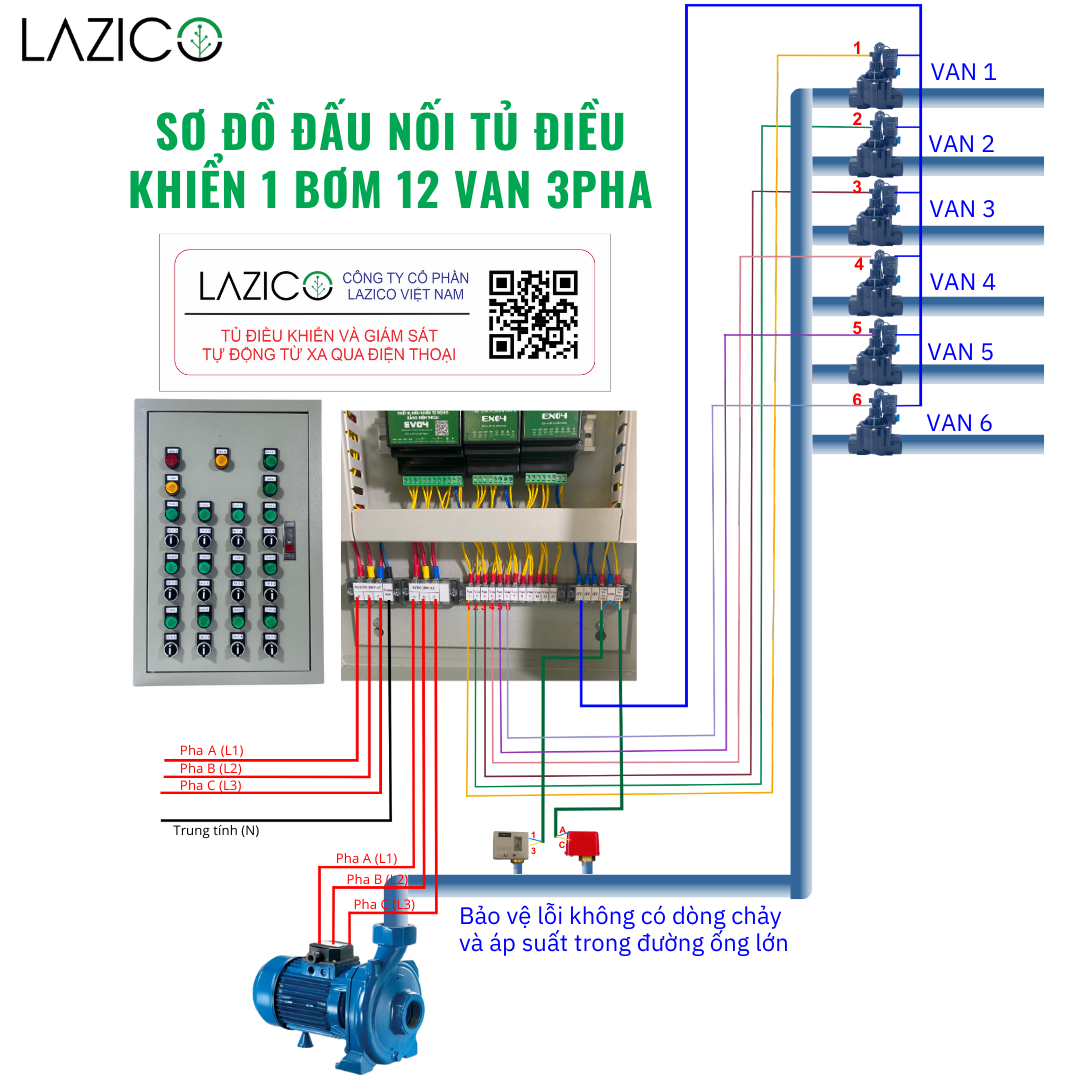 LZ12V-3P- Tủ điều khiển tự động 1 bơm 3 pha 12 van điện từ