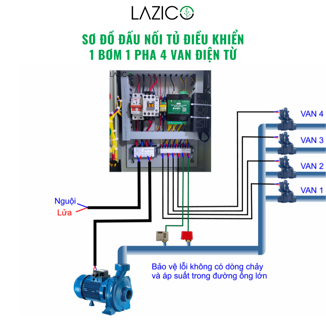 LZ4V Tủ điều khiển máy bơm từ xa và van điện từ qua điện thoại