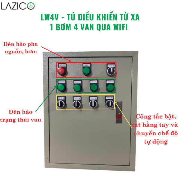 LW4V - Tủ điều khiển từ xa qua wifi 1 bơm 4 van điện từ (24VDC, 220VAC) Bơm 3HP 1Pha