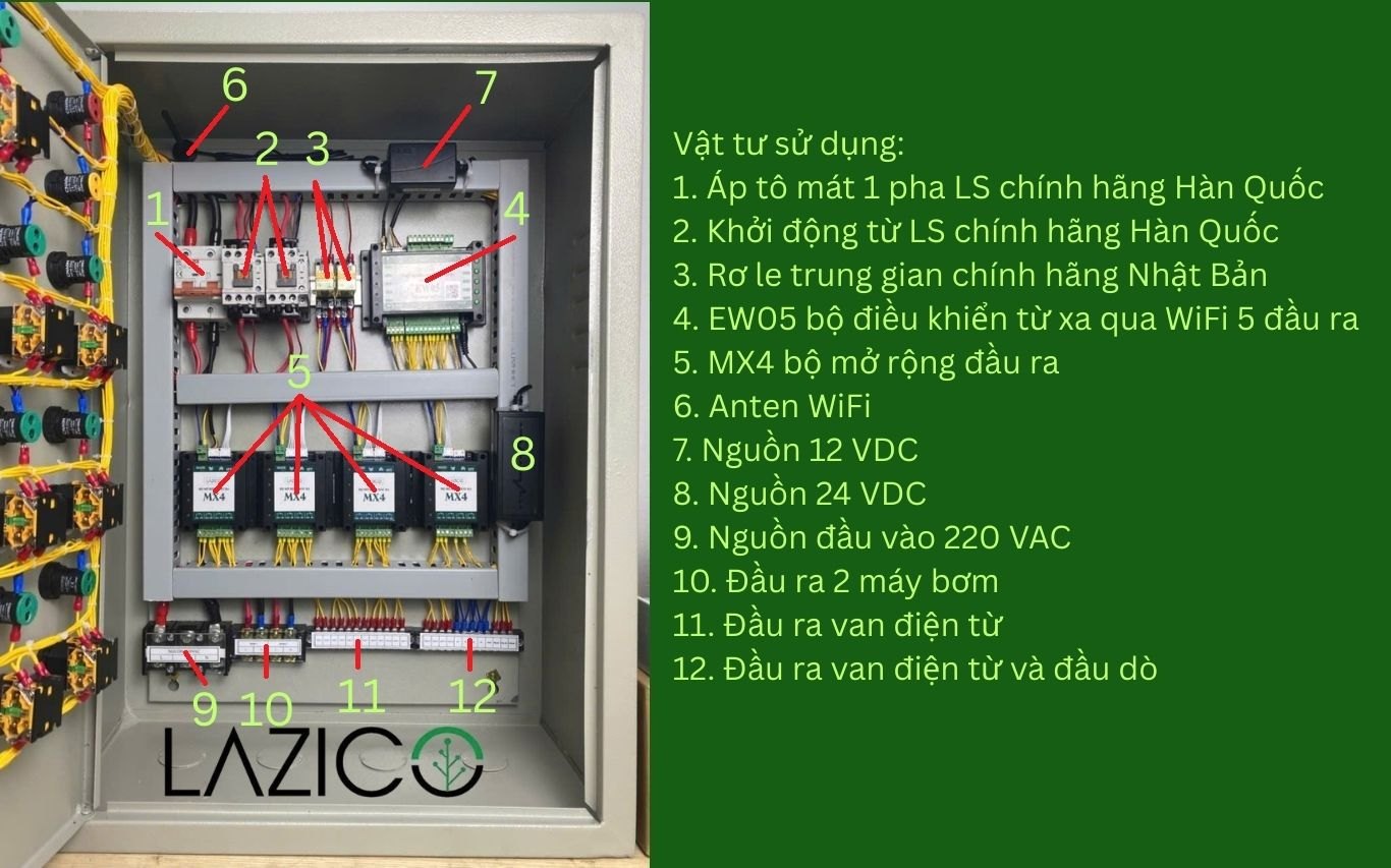 LW2B16V - TỦ ĐIỀU KHIỂN TỪ XA QUA WIFI 2 BƠM 16 VAN ĐIỆN TỪ BƠM 5HP (3,75KW)