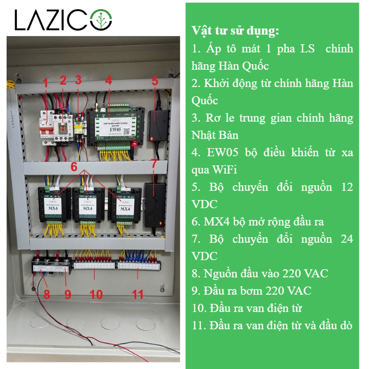 LW1B14V - TỦ ĐIỀU KHIỂN TỪ XA 1 BƠM 14 VAN QUA WIFI