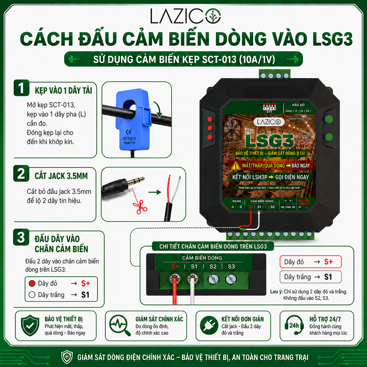 CẢM BIẾN DÒNG KẸP SCT -013 DÙNG CHO BỘ GIÁM SÁT TẢI LSG3 - LAZICO
