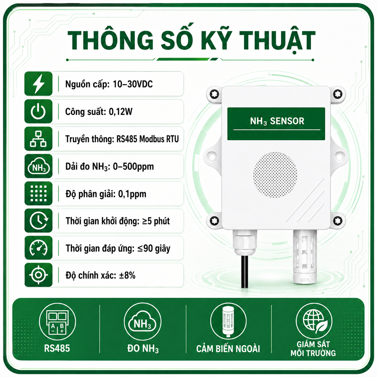 CẢM BIẾN NH3 - RS485 MODBUS RTU-LAZICO