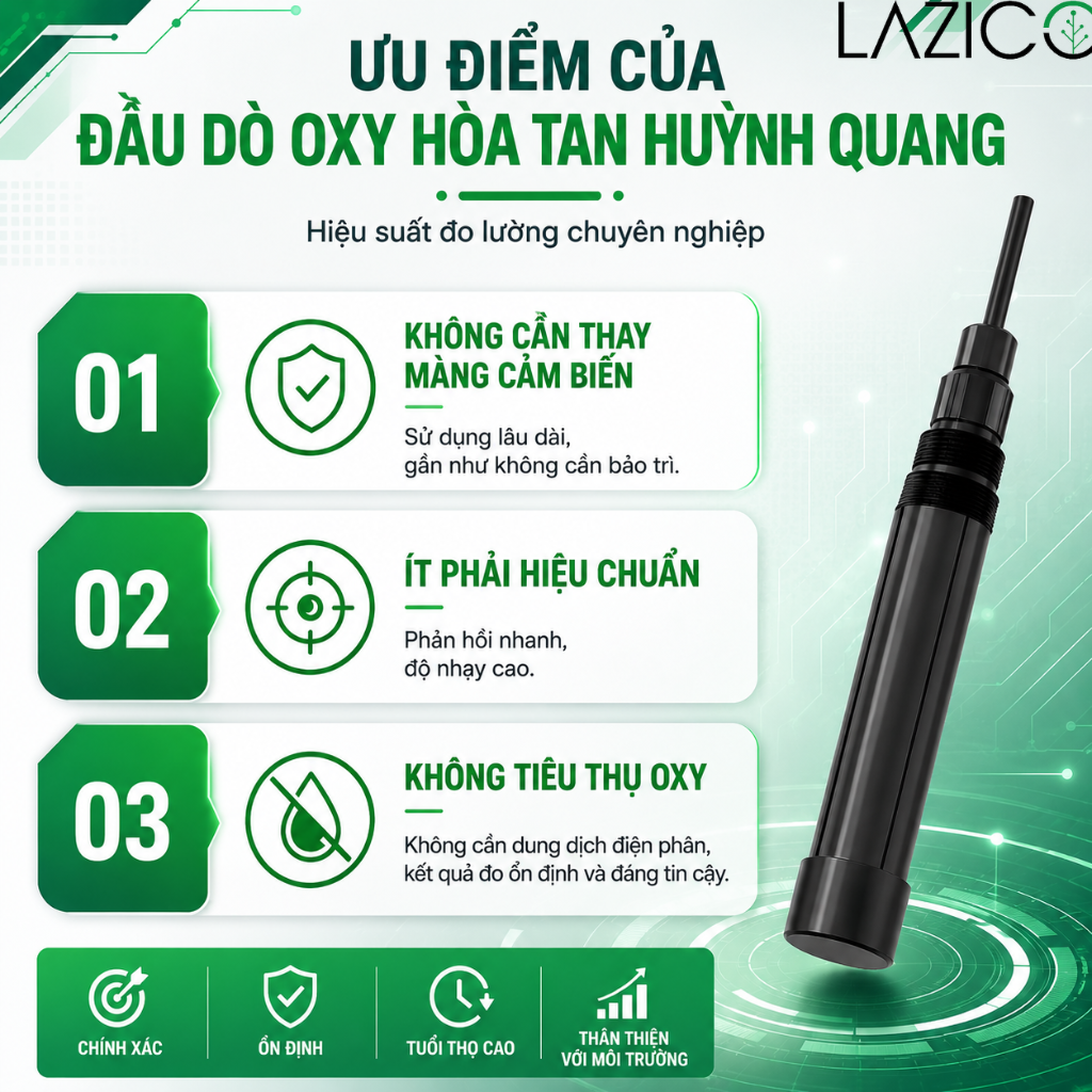 CẢM BIẾN NỒNG ĐỘ OXY HÒA TAN_TÍCH HỢP MODBUS RS485