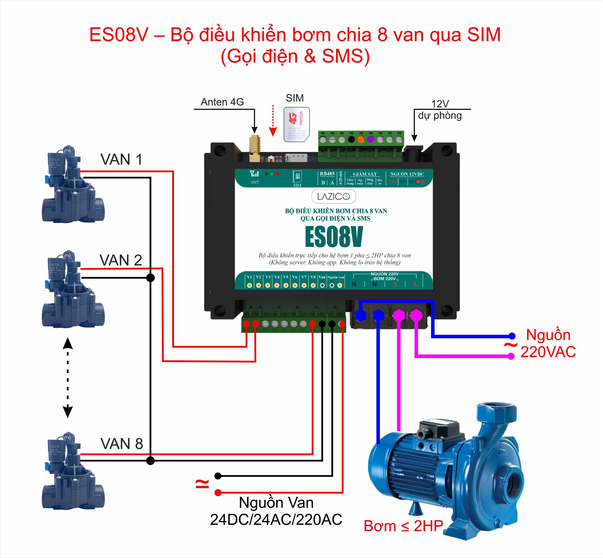 ES08V-Bo-dieu-khien-bom-chia-8-van-qua-SIM-Goi-dien-amp-SMS--3.jpg?v=1773219141
