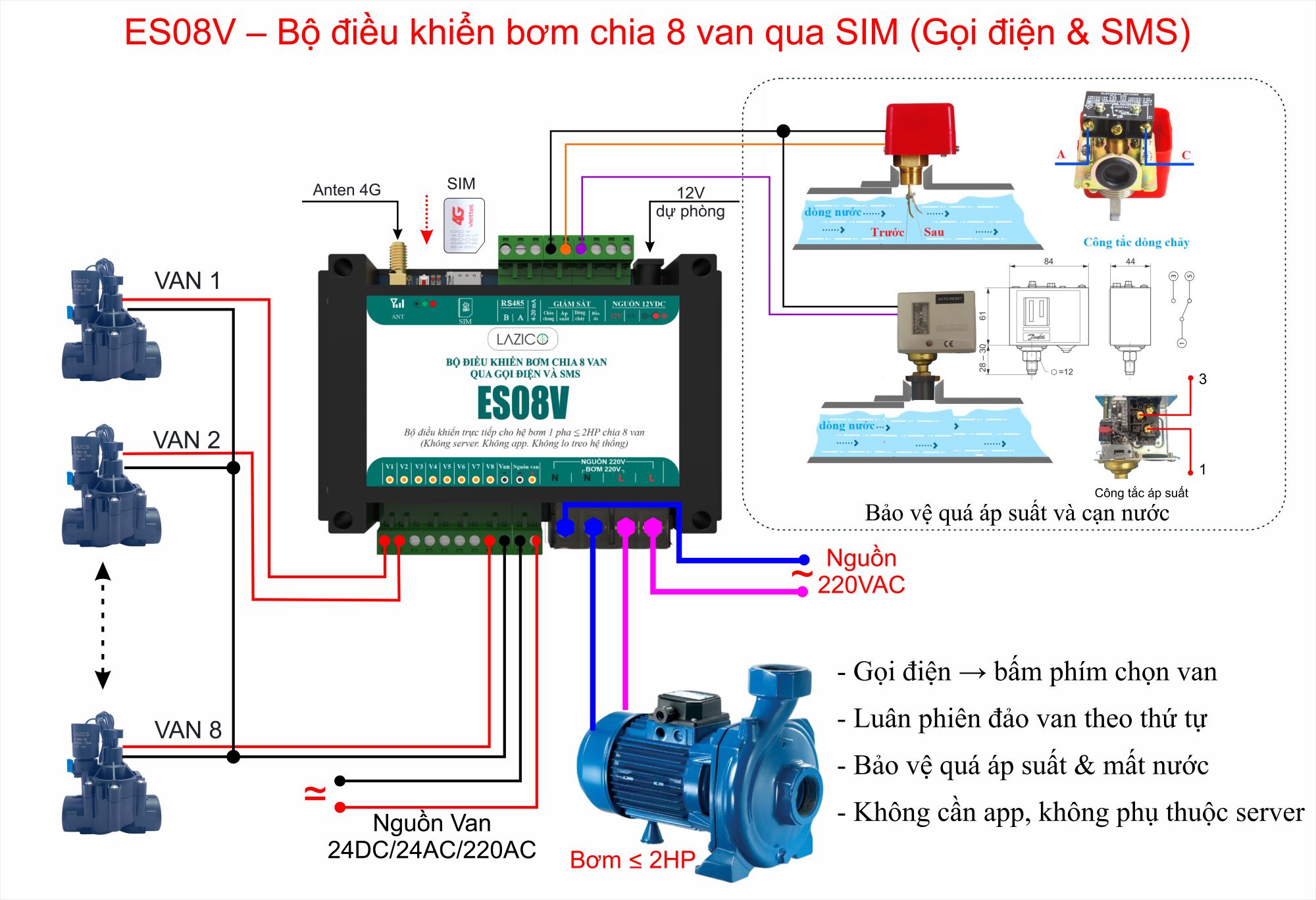 ES08V-Bo-dieu-khien-bom-chia-8-van-qua-SIM-Goi-dien-amp-SMS--4.jpg?v=1773219150