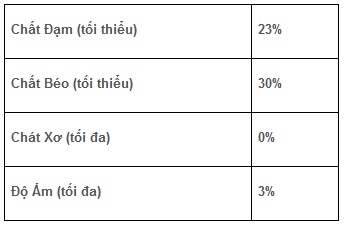 hành phần dinh dưỡng của Sữa bột PetLac cho chó mèo