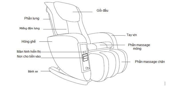 Ghế massage Maxcare Max