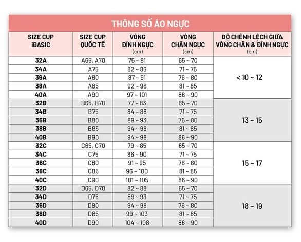Bảng size áo ngực chuẩn – Hướng dẫn đo và chọn đúng size