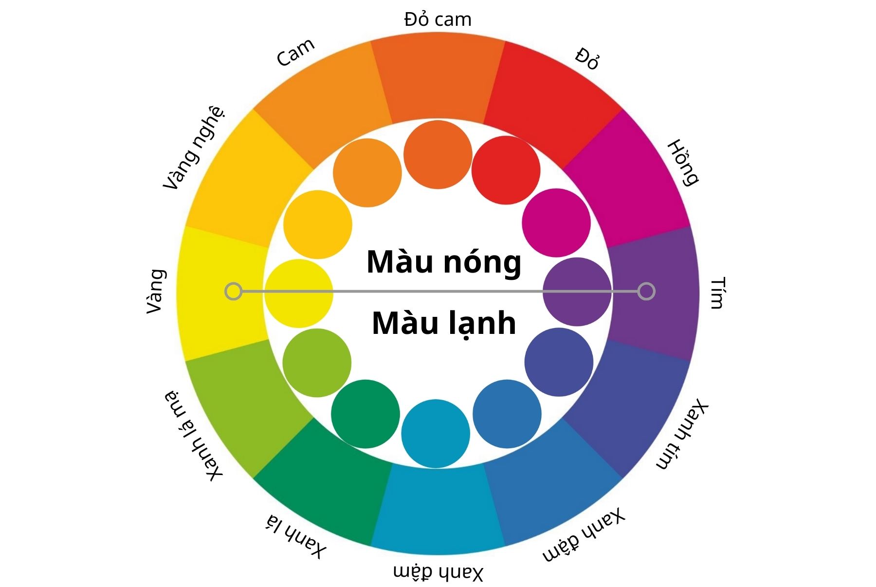 màu nóng và màu lạnh