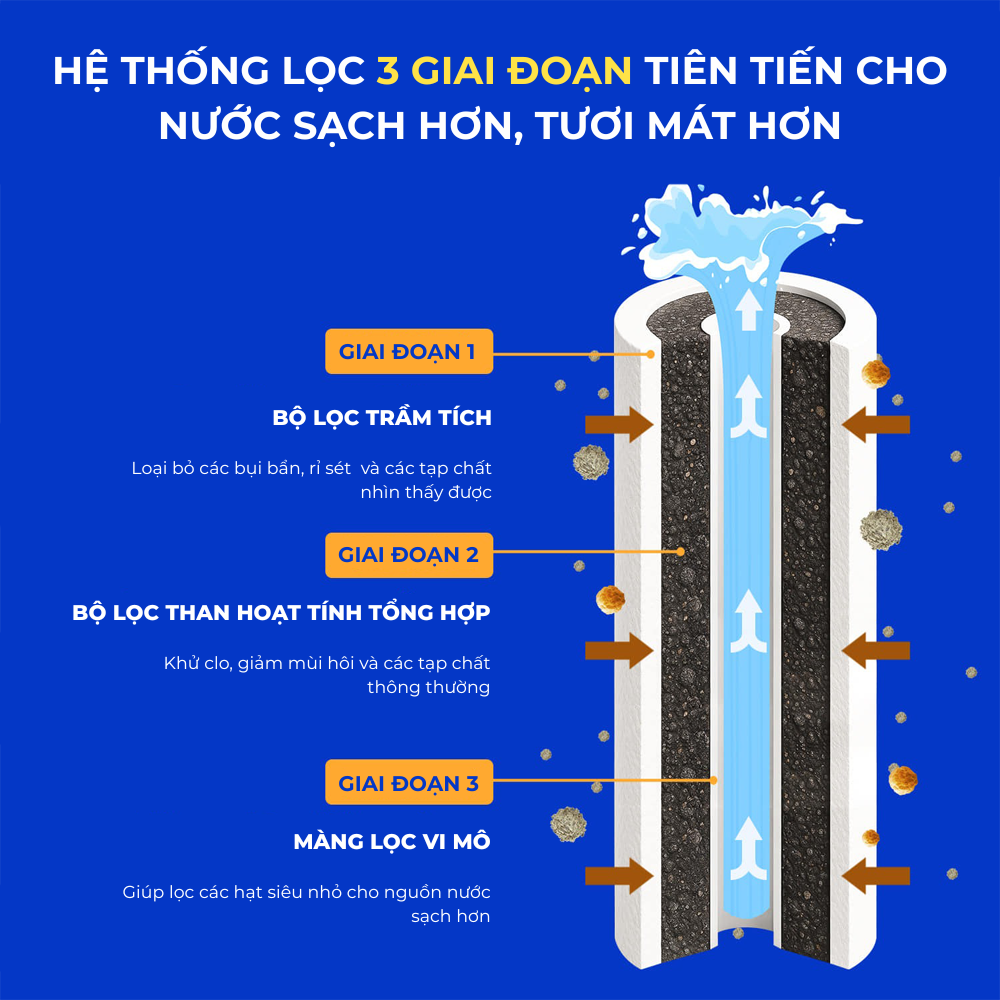 Giai-Phap-Don-Gian-Giup-Da-Va-Toc-De-Chiu-Hon-Moi-Ngay-2.png