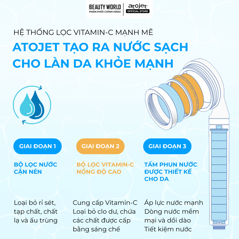 Đầu Lọc Nước Cung Cấp Vitamin C Atojet