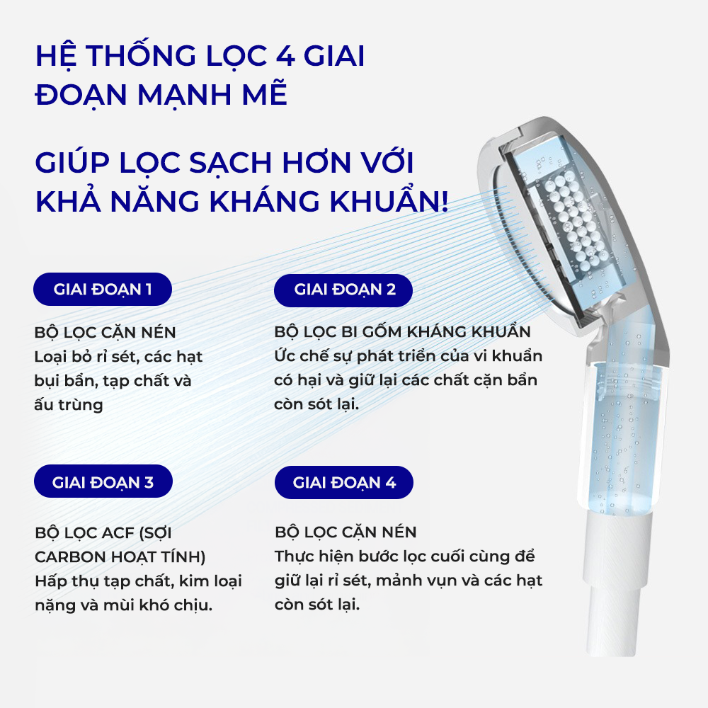 Bộ Vòi Sen Mini Du Lịch Atojet Kèm Túi 7 Lõi Lọc Thay Thể