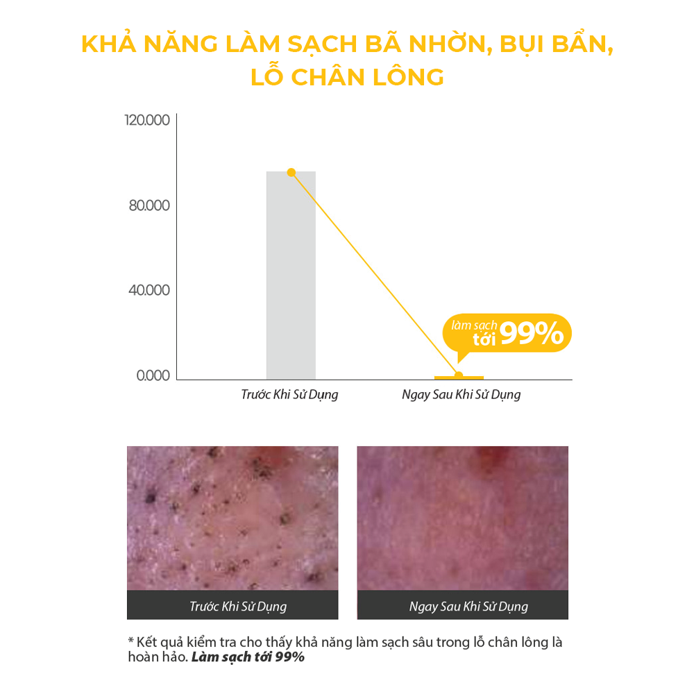 Dầu Tẩy Trang Hoa Cải GRAYMELIN Vintage Canola Crazy Cleansing Oil
