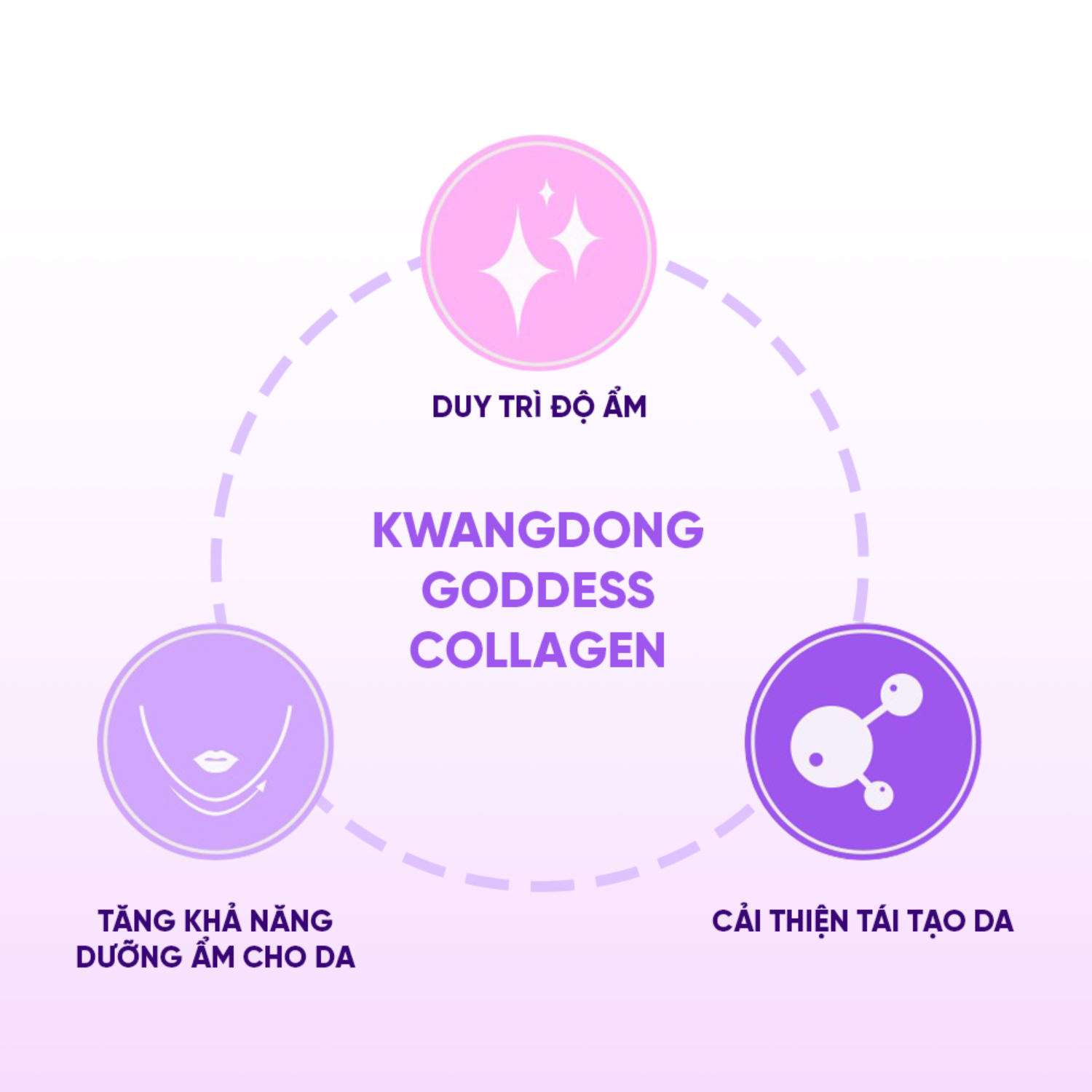 Kem Dưỡng Collagen PDRN Kwangdong Goddess Phục Hồi & Tái Tạo Da 100ml
