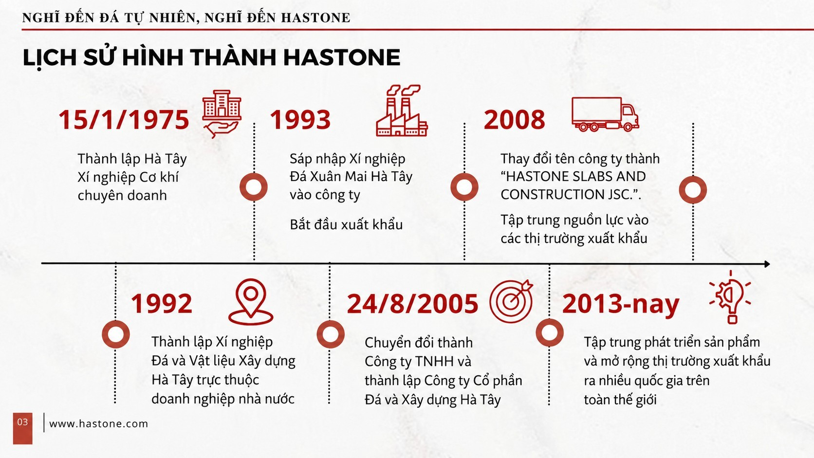 CONG-TY-CO-PHAN-DA-OP-LAT-VA-XAY-DUNG-HA-NOI-HASTONE--1.png