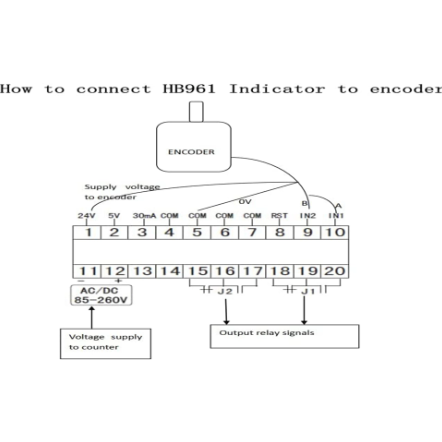 Bộ đếm encoder HB961 / chính hãng HBKJ / Bộ đo chiều dài, khoảng cách counter