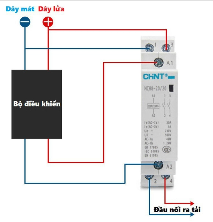 Khởi động từ 1 pha Chint NCH8-20/20 20A 2NO 220V / tiếp điểm thường mở - B3H11