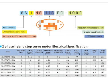 12Nm JMC Driver 2HSS86H + Động cơ 86J18156EC-1000