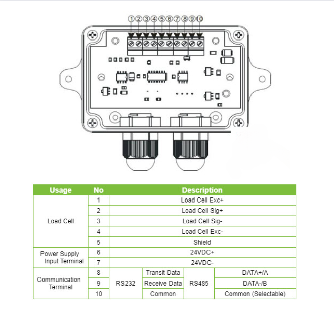 Bộ chuyển đổi loadcell, đầu cân hỗ trợ modbus RTU RS485, RS232 RW-ST01D