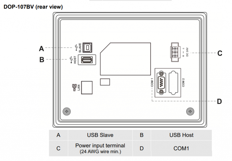 Màn hình cảm ứng HMI Delta DOP-107BV 7 inch