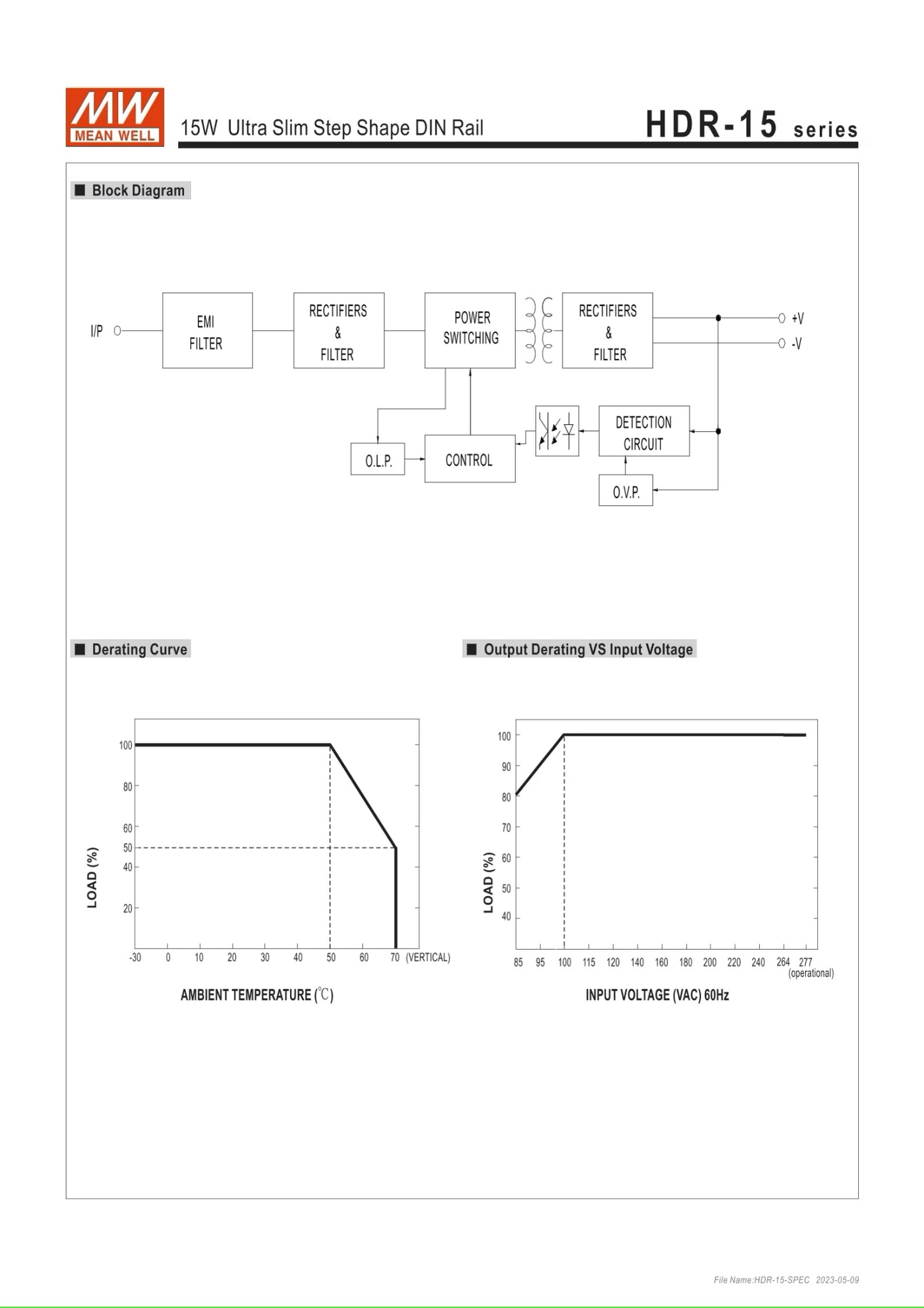 Bộ nguồn HDR-15-5 MEAN WELL 12W 5V 2.4A Cấp nguồn 85VAC-264VAC / 120VDC-370VDC bộ nguồn gài ray