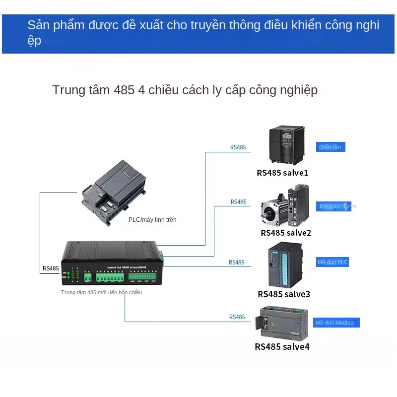 Bộ chia RS485 2/4 kênh – Hub 8 cổng, chia sẻ 16 kênh, công nghiệp, quang cách ly, bộ lặp - Hub 4 kênh 485 [M-type], không kèm nguồn