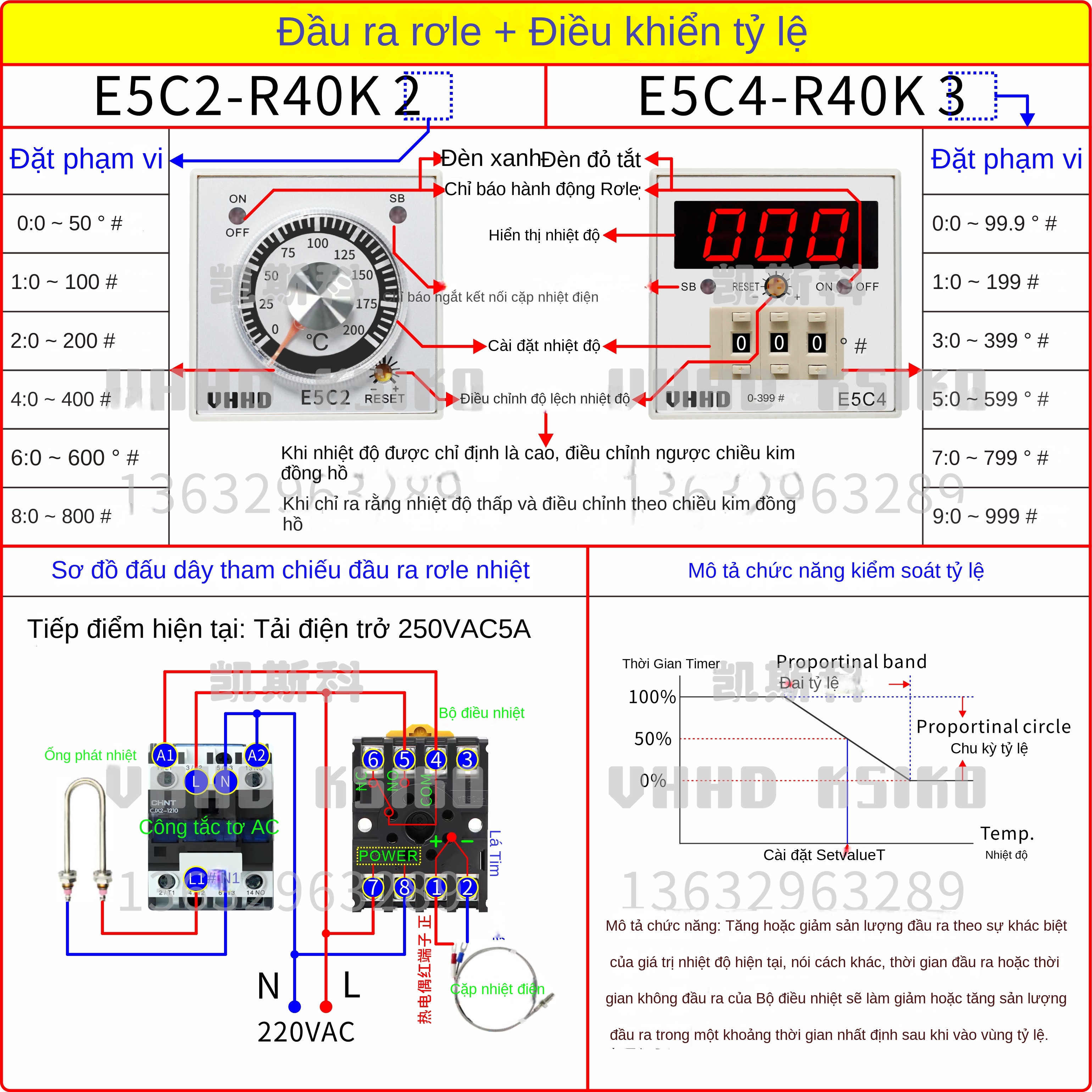 Bộ điều khiển nhiệt độ KSIKO, núm vặn & hiển thị số dạng DIP, model E5C2 / E5C4 / TC1AO / TC1DD, hàng chính hãng bán trực tiếp từ nhà máy - E5C2-R20K 0~200℃ 220VAC - KSIKO