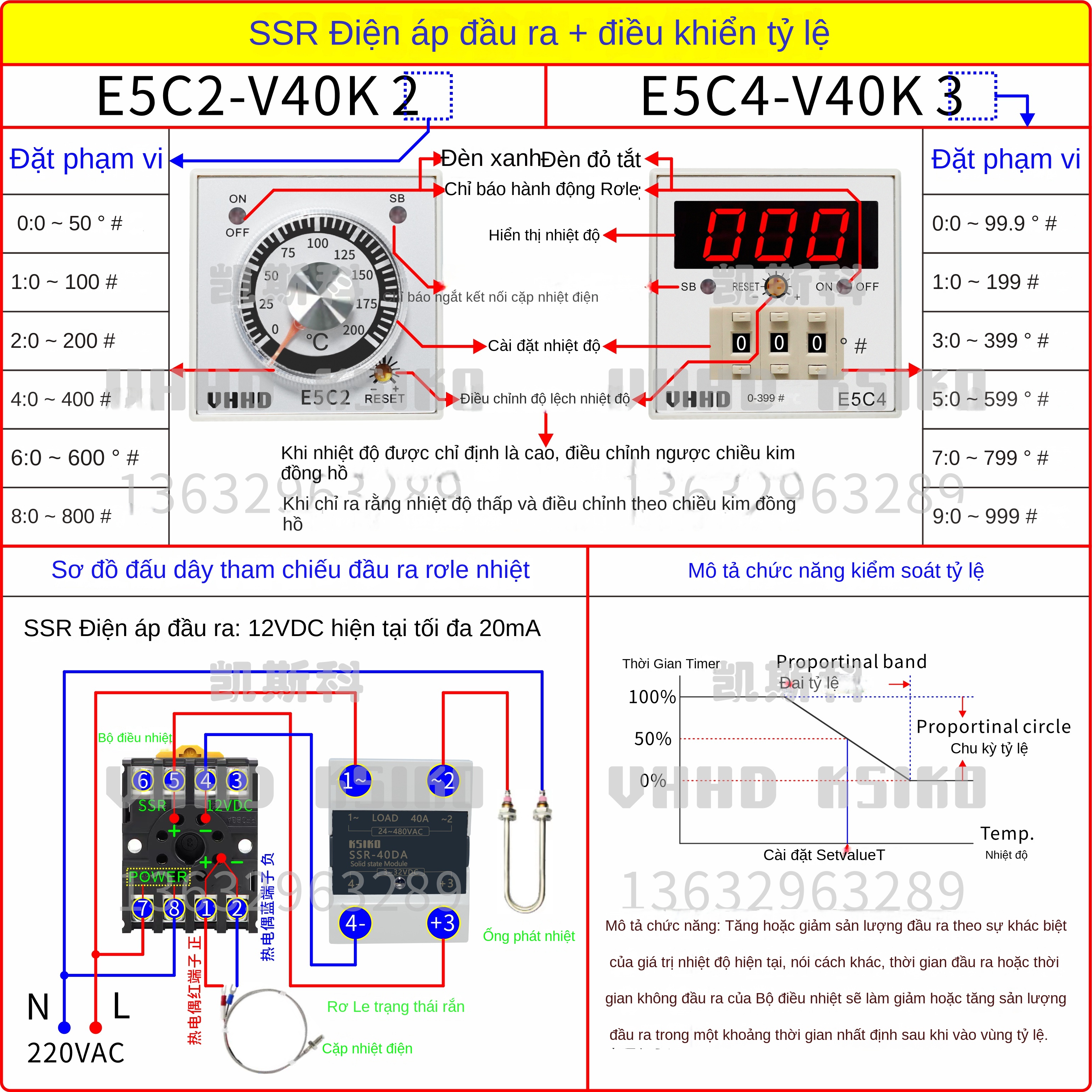 Bộ điều khiển nhiệt độ KSIKO, núm vặn & hiển thị số dạng DIP, model E5C2 / E5C4 / TC1AO / TC1DD, hàng chính hãng bán trực tiếp từ nhà máy - E5C2-R40K 0~100℃ 220VAC - KSIKO