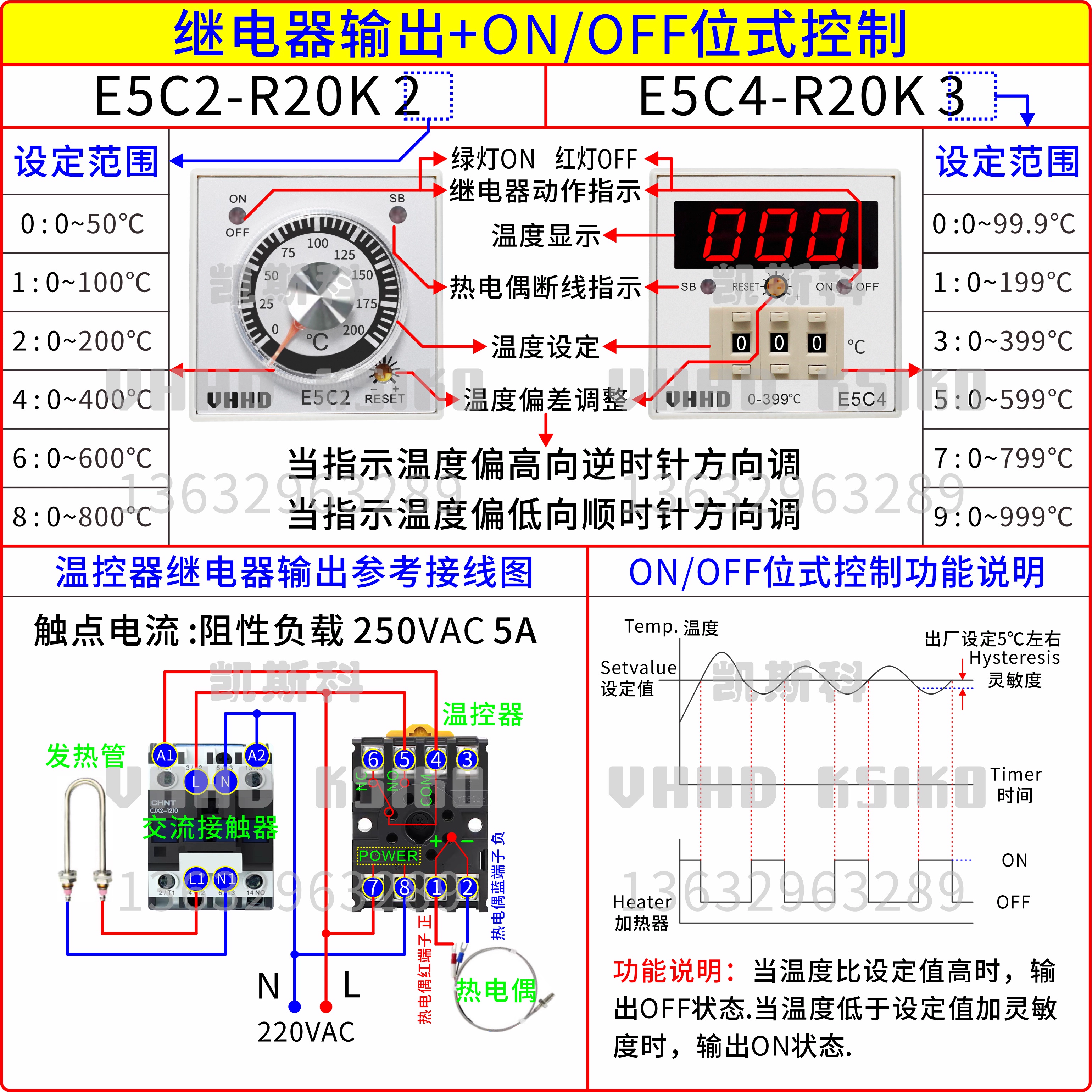 Bộ điều khiển nhiệt độ KSIKO, núm vặn & hiển thị số dạng DIP, model E5C2 / E5C4 / TC1AO / TC1DD, hàng chính hãng bán trực tiếp từ nhà máy - E5C2-R40K 0~100℃ 220VAC - KSIKO