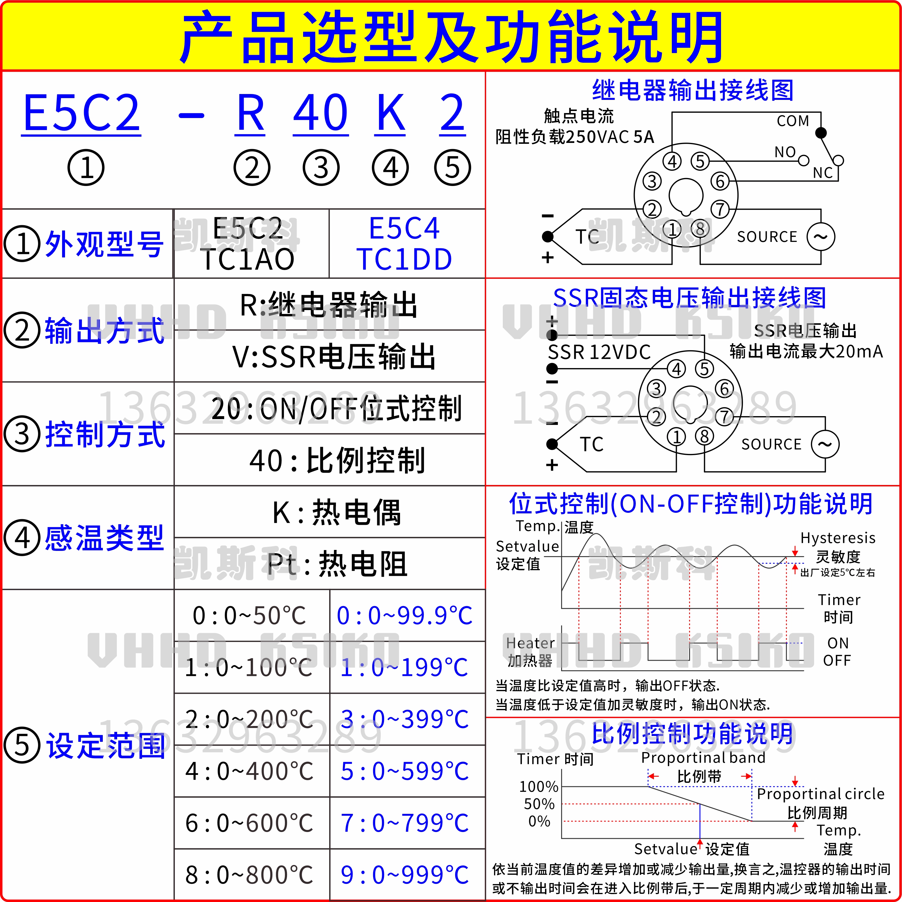 Bộ điều khiển nhiệt độ KSIKO, núm vặn & hiển thị số dạng DIP, model E5C2 / E5C4 / TC1AO / TC1DD, hàng chính hãng bán trực tiếp từ nhà máy - TC1AO Dienap & Nhietdo - KSIKO