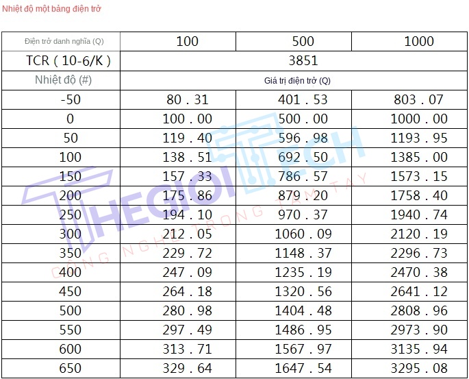 Cảm biến nhiệt độ PT100 chịu nhiệt cao PT100 điện trở nhiệt 500℃ - Φ4×40MM-M8 1m