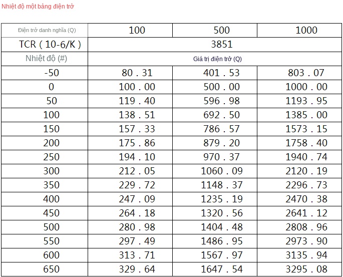 Cảm biến nhiệt độ PT100, đầu dò bạch kim chính xác, chống nước, chống ăn mòn, kích thước 3×50 mm - PT1000 0.5m