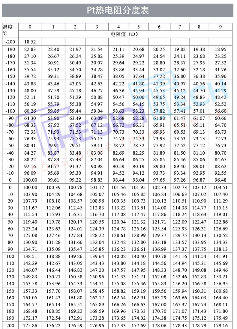 Cảm biến nhiệt độ PT100 kiểu lò xo ép, đầu dò điện trở bạch kim, đo nhiệt độ chính xác, chịu nhiệt cao - PT100 A 1.5m