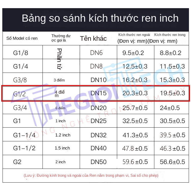Cảm biến nhiệt độ PT100PT1000 4 dây, ren 4分 cố định, điện trở bạch kim, thương hiệu Yinglong - 1/4 φ5×150 1m
