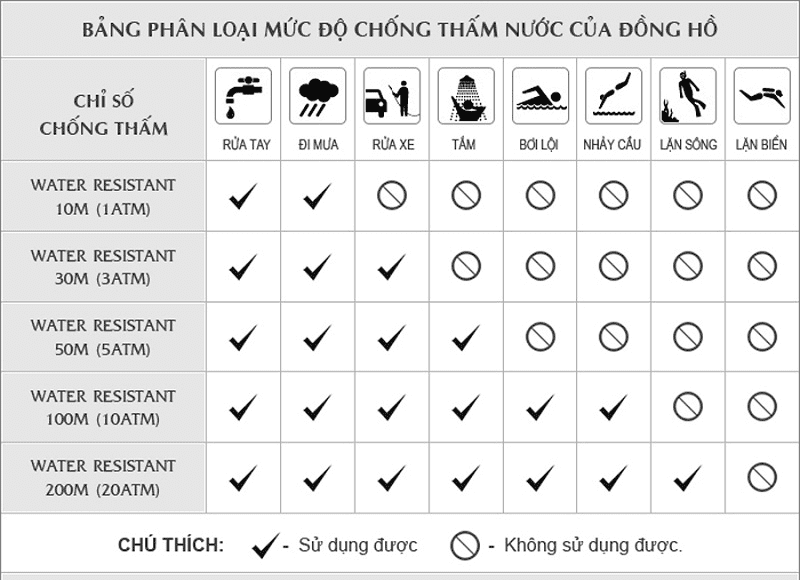 MỨC ĐỘ CHỐNG NƯỚC