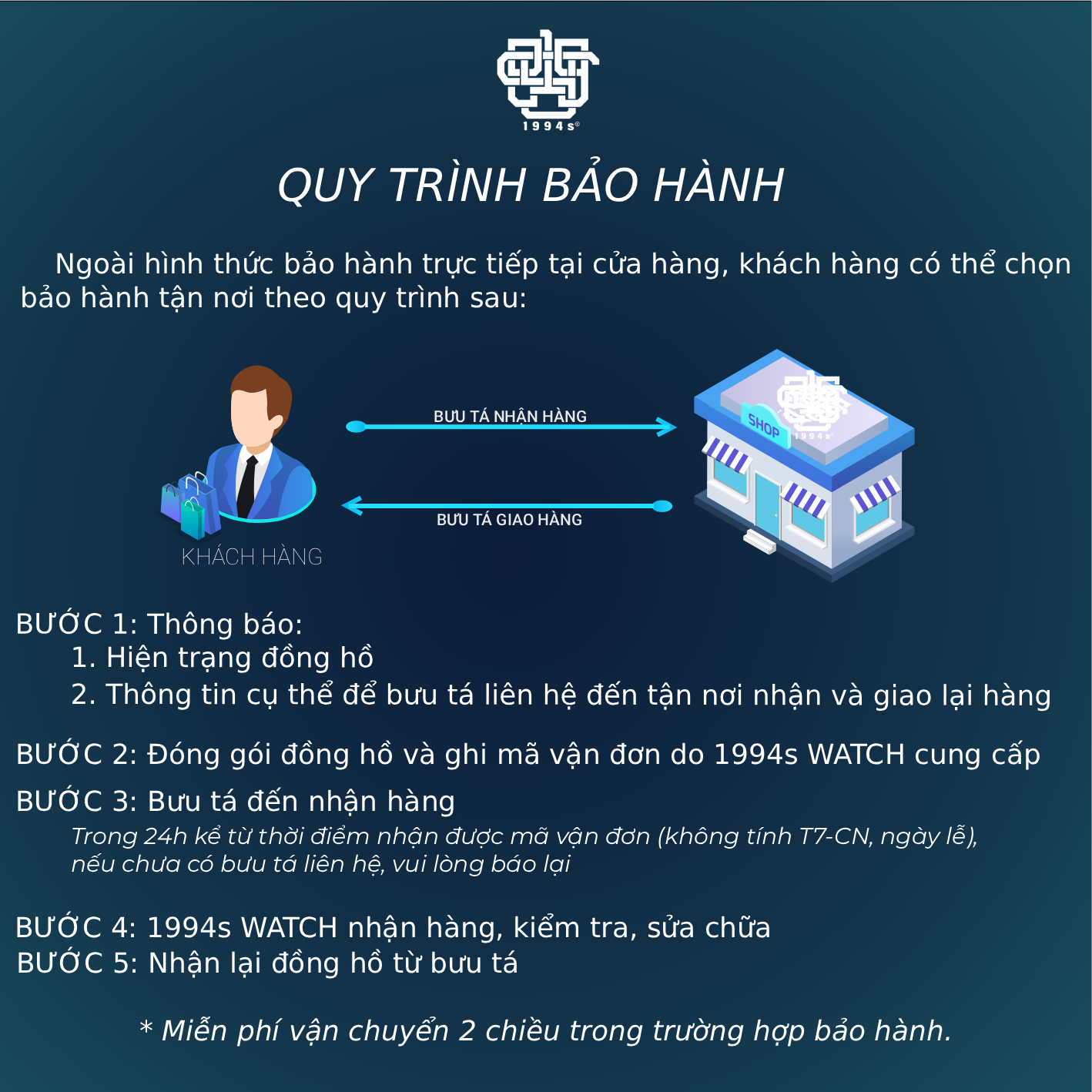 QUY TRINH BAO HANH 102024-01.jpg