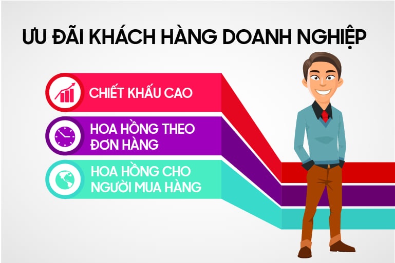 Tìm đối tác khách hàng doanh nghiệp