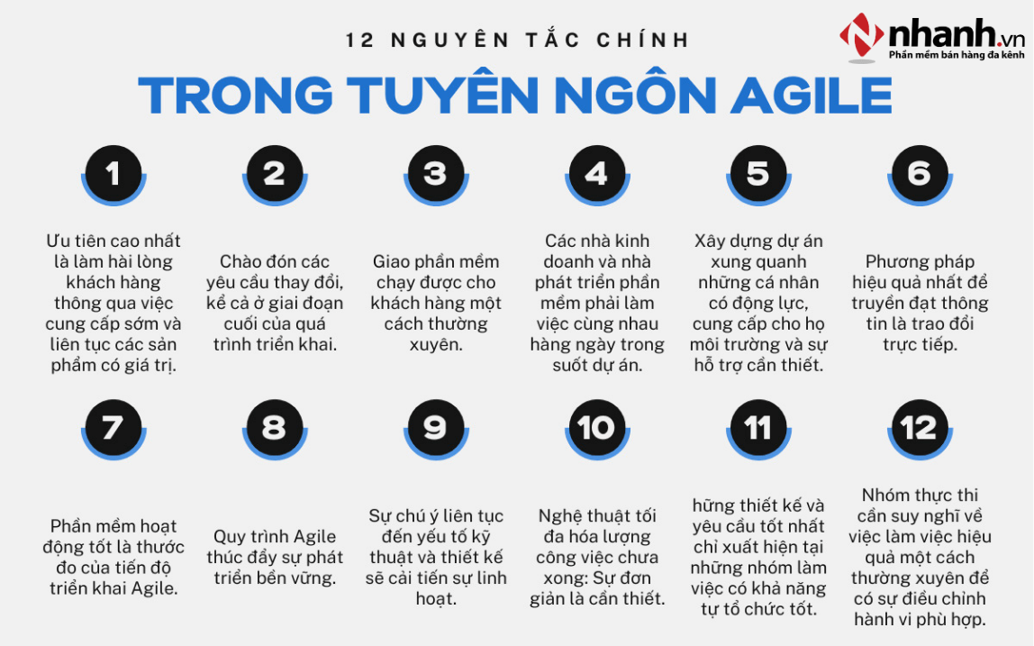 12 nguyên tắc của mô hình Agile