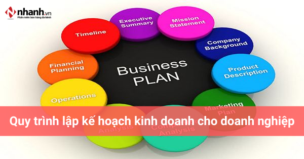 Quy trình lập kế hoạch kinh doanh cho doanh nghiệp