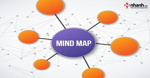 Top 10 phần mềm Mindmap - phần mềm vẽ sơ đồ tư duy tiện lợi, đơn giản nhất năm 2024