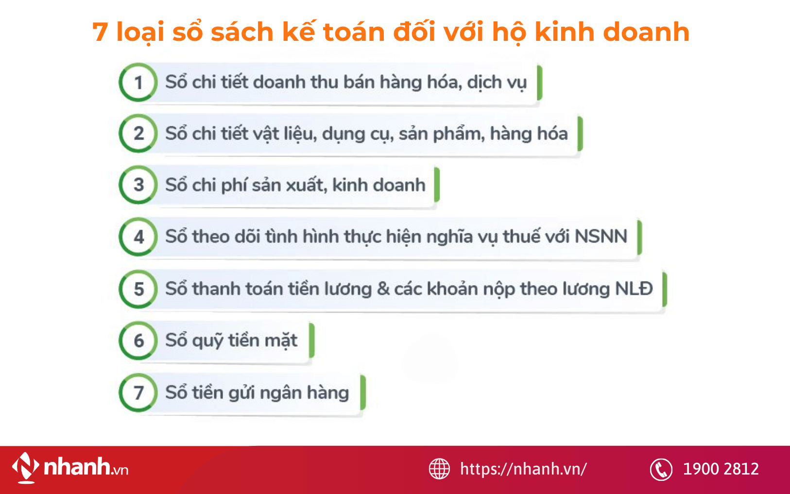 7 loại sổ sách kế toán bắt buộc (theo Thông tư 88)