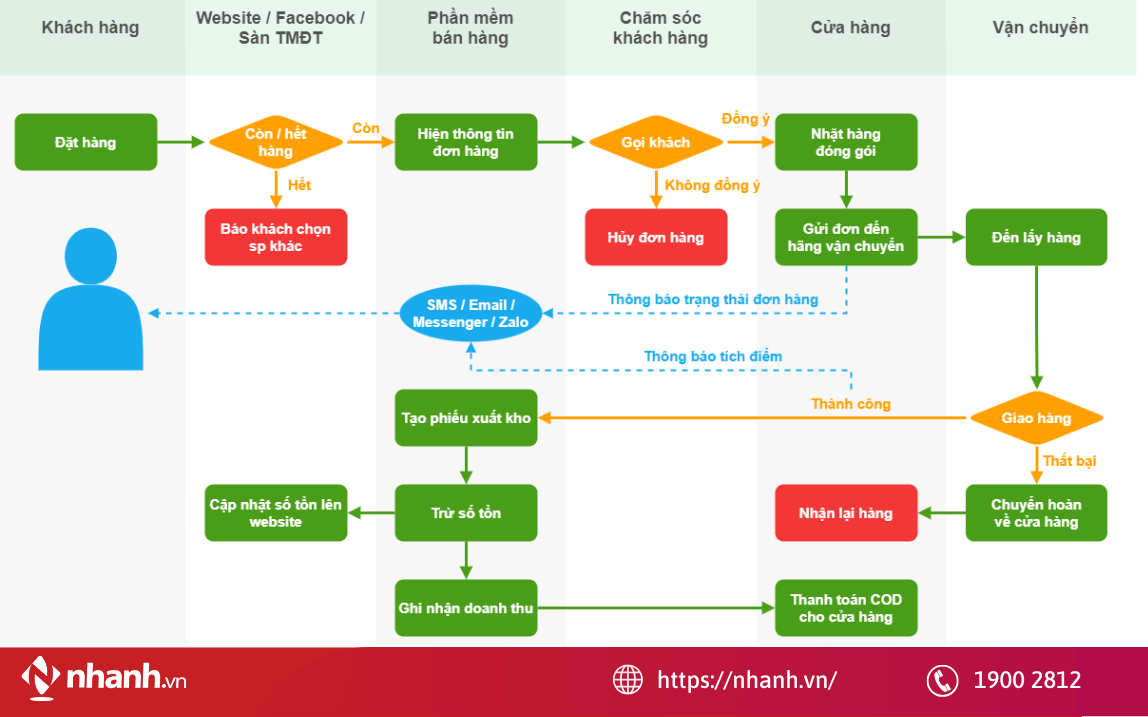 Anh-bai-viet-Nhanh-12-.png